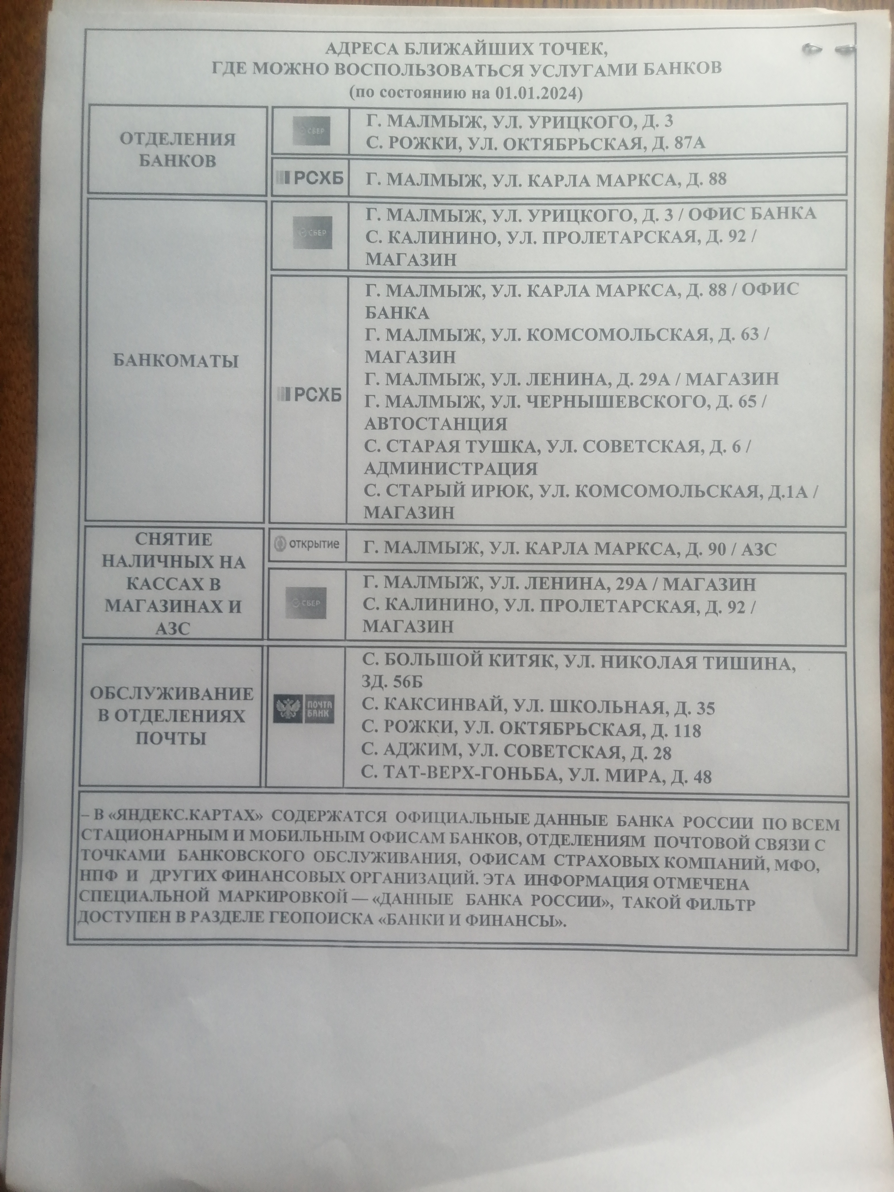 АДРЕСА БЛИЖАЙШИХ ТОЧЕК,  ГДЕ МОЖНО ВОСПОЛЬЗОВАТЬСЯ УСЛУГАМИ БАНКОВ  (по состоянию на 01.01.2024).