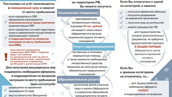 Постановка иностранных граждан на миграционный учёт.