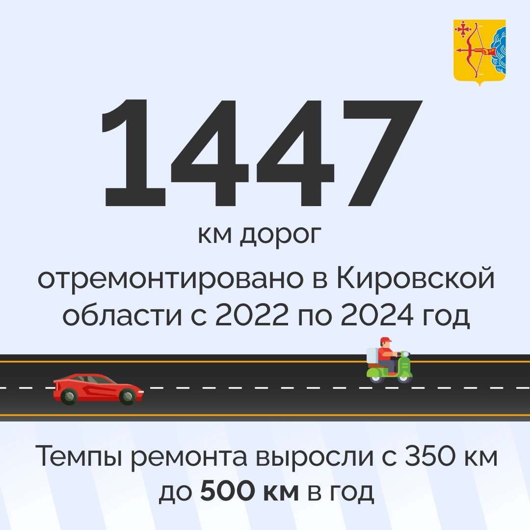Ремонт дорог и мостов в Кировской области.