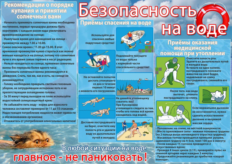 Правила безопасности на воде в летний период. Правила безопасности на воде в летний период.